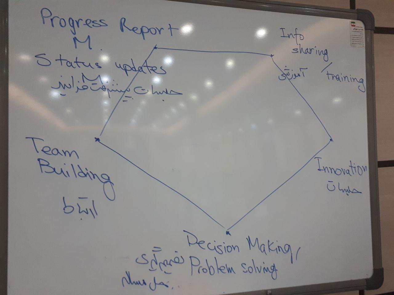  جلسات ایران 3