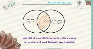 وبینار آموزشی چگونگی سنجش محیط کسب و کار به صورت مجازی ویژه اتاق بازرگانی البرز برگزار شد